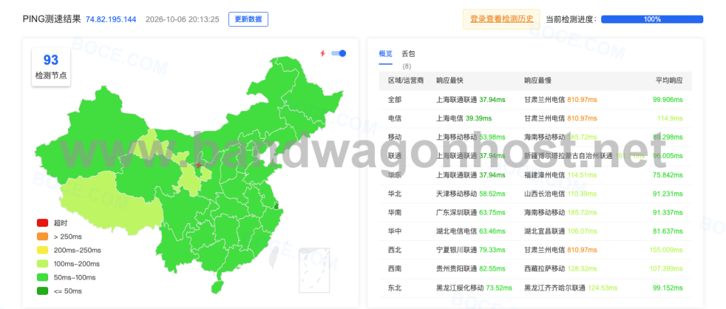 搬瓦工 The Tokyo Plan v2 三网延迟测试